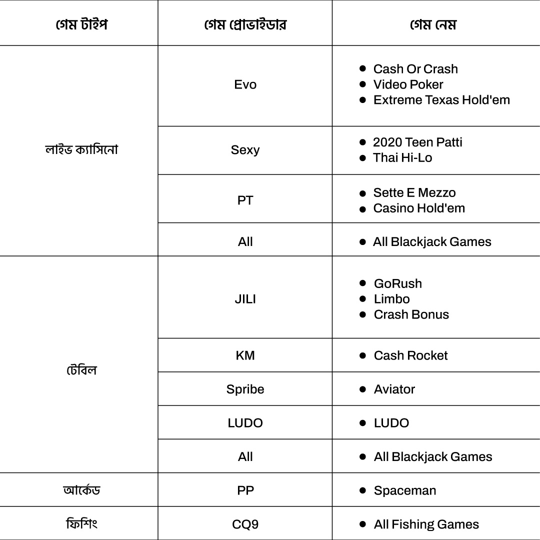 Turnover Calculation Table